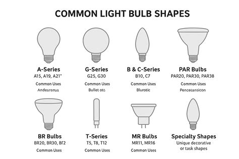 Light Bulb Chart Sizes