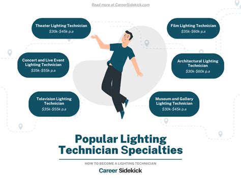 Lighting Career Opportunities