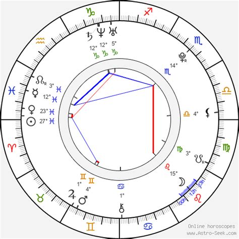 Lily Collins Birth Chart