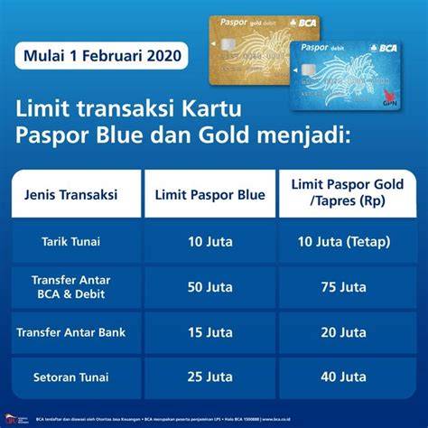 Limit Transaksi BCA Prioritas