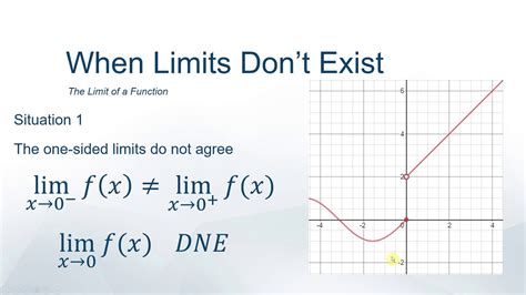 Limit of a Function
