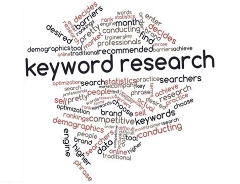 Limited or Generic Keyword Research