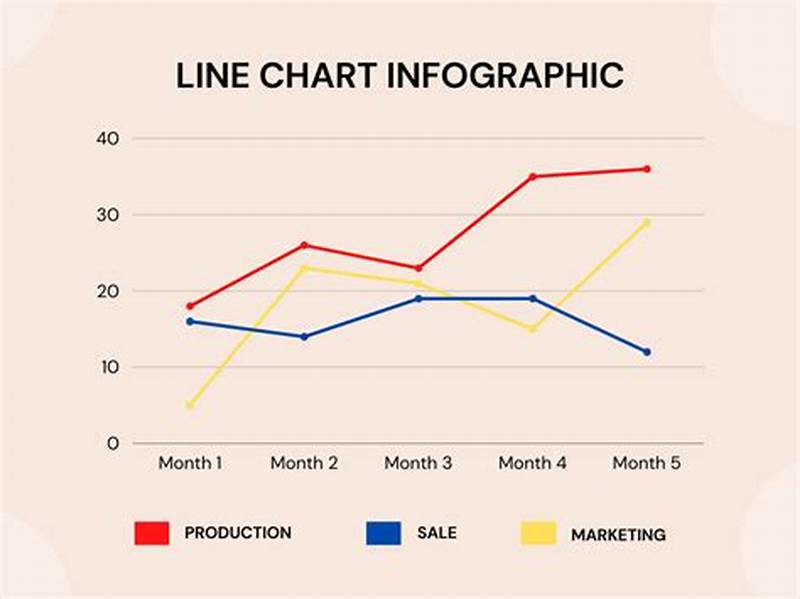 Line Chart Example