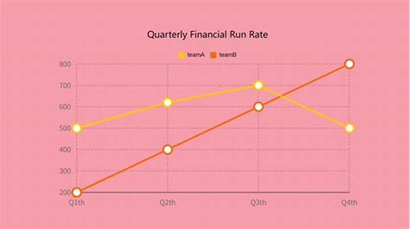Line Chart Generator