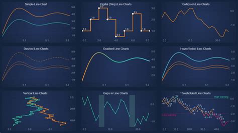 Line Chart In Javascript