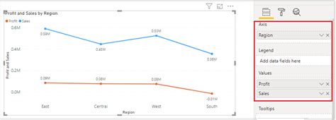 Line Chart In Power Bi