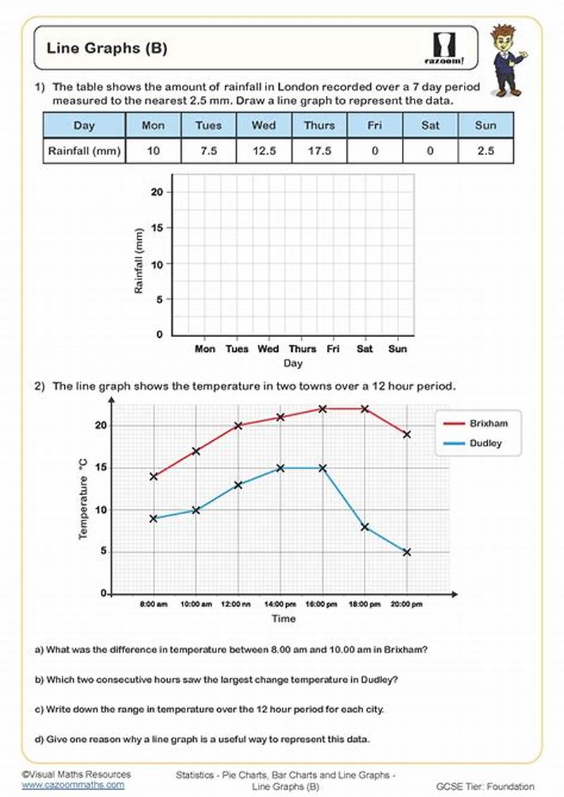 Line Chart Worksheet