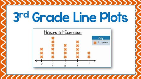 Line Plot 3rd Grade