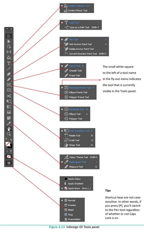 Line Tool in Adobe InDesign CC 2019
