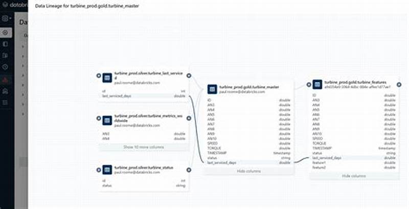 Lineage Using Unity Catalog In Table Format