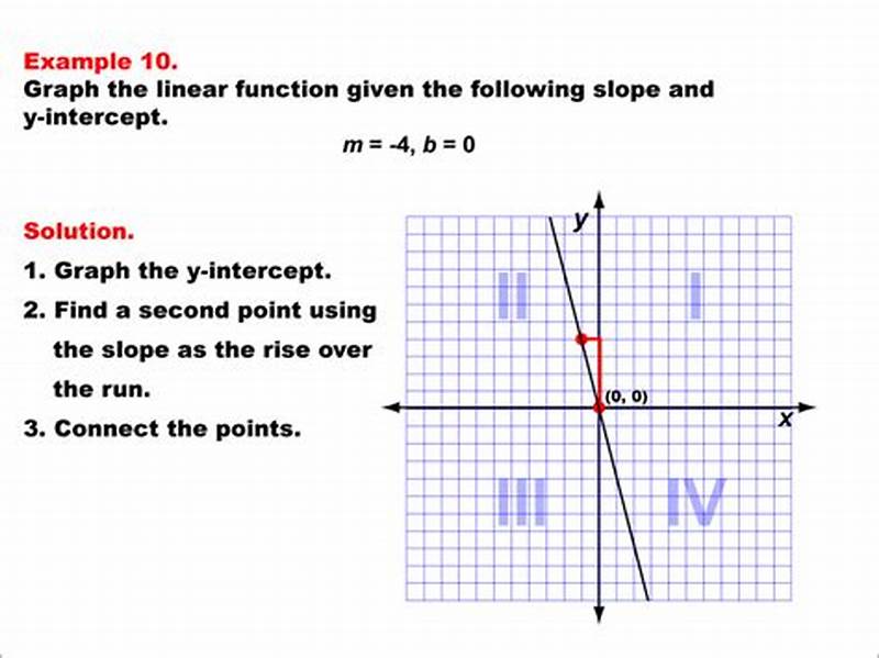 Linear Function To Slope Intercept Form
