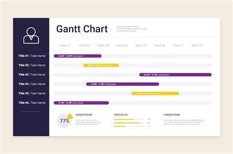 Linear Gantt Chart