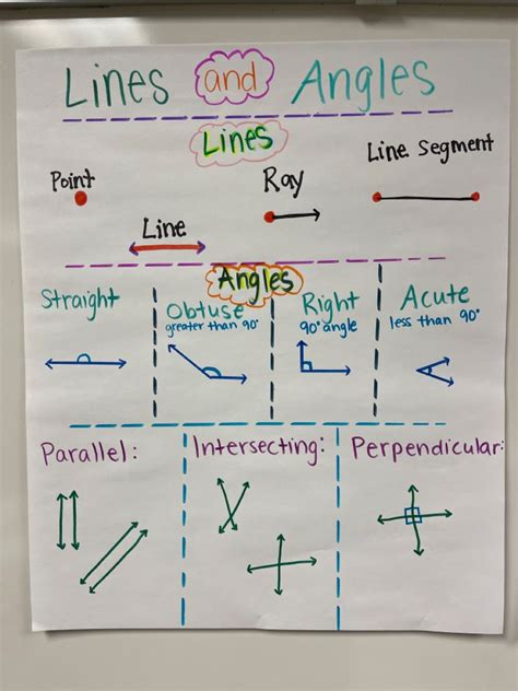 Lines And Angles Anchor Chart