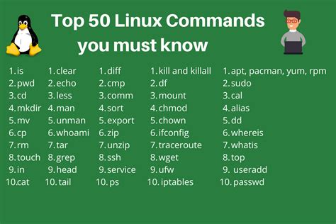Commands List