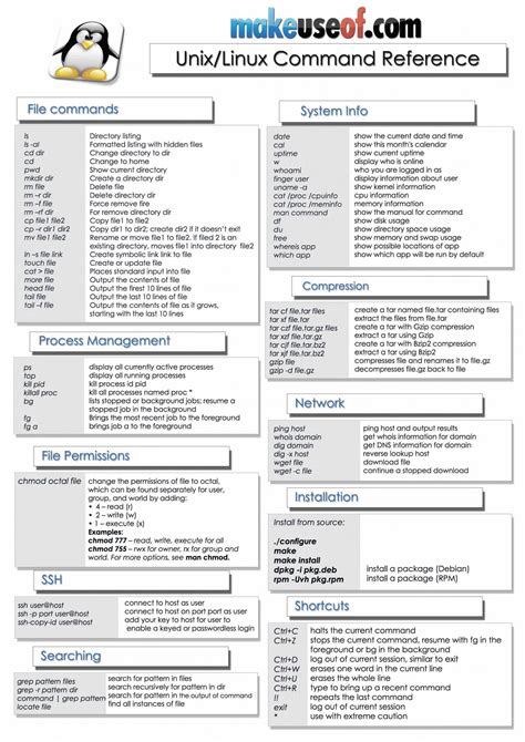 Linux File System Cheat Sheet