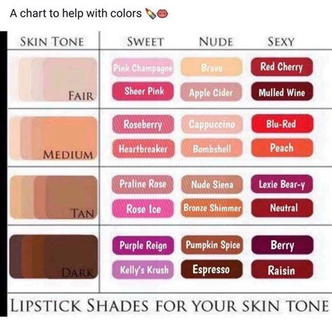 Lipstick And Skin Tone Chart
