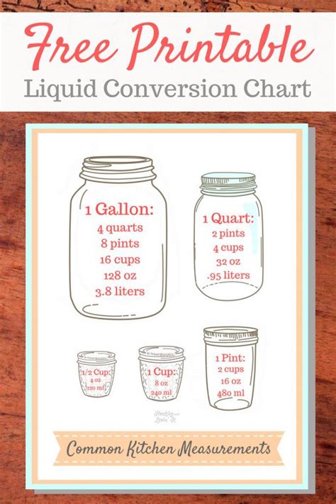 Liquid Measurement Conversion Chart