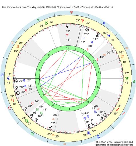 Lisa Kudrow Birth Chart
