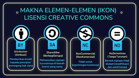 Lisensi Creative Commons dalam OER