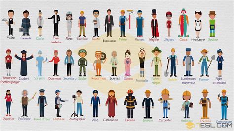 List Of Every Career