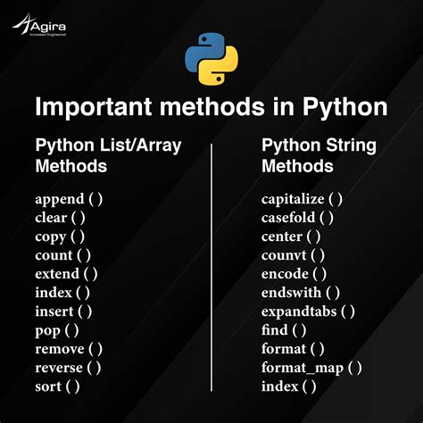 List of All 25 Python's