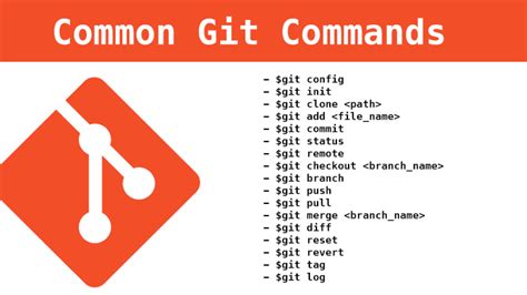 List of Basic Git Commands