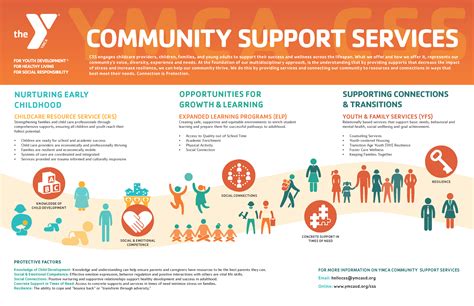 Support Services