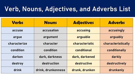 Nouns Verbs Adjectives