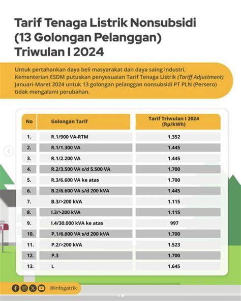 Listrik rumah tangga