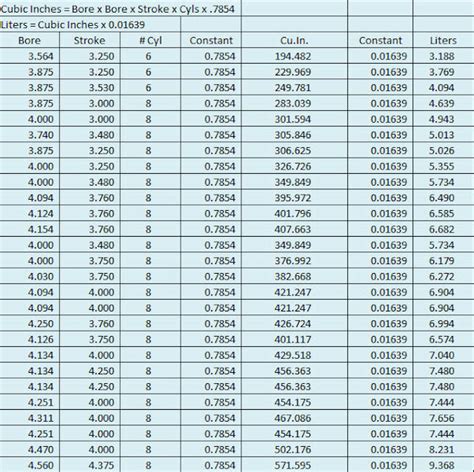 Liter To Cubic Inch Motor Chart