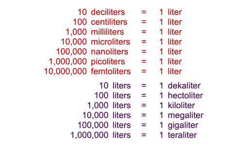 Liter To Ml Conversion Chart