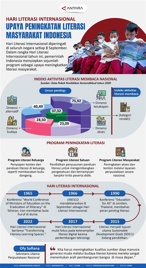 Literasi Indonesia