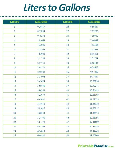 Liters To Gallons Conversion Chart