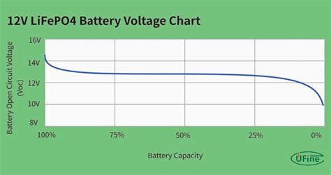 Lithium State Of Charge Chart