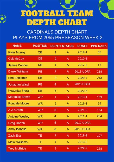 Liu Football Depth Chart