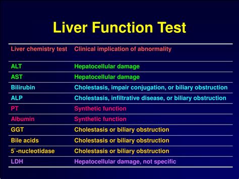Liver Enzyme Range Chart