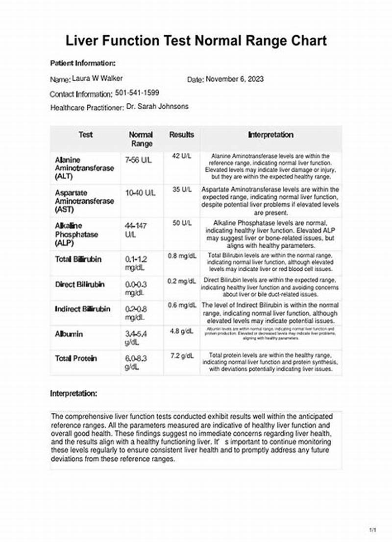 Liver Function Test Normal Range Chart Uk