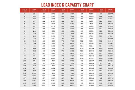 Load Index Tires Chart