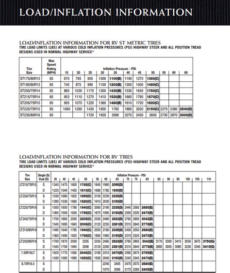 Load Inflation Chart
