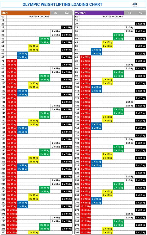 Loading Chart For Powerlifting