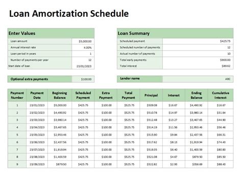 Loan Amortisation Schedule Template