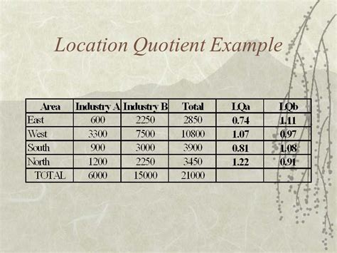 Location Quotient analysis map