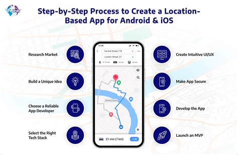 Location based services on phone