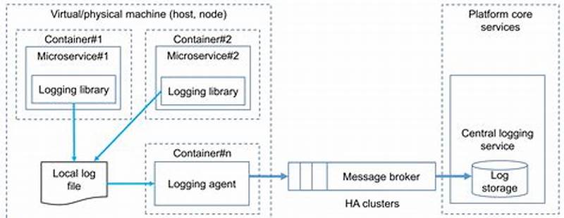 Logging Pattern Level