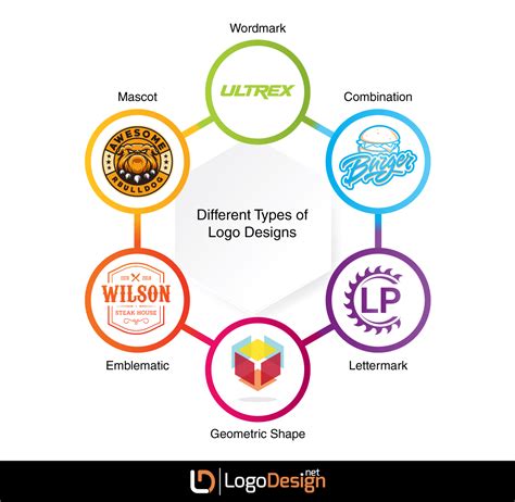 Logo Design Tips