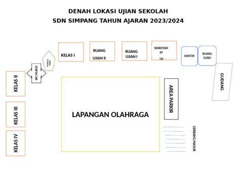 Lokasi Ujian