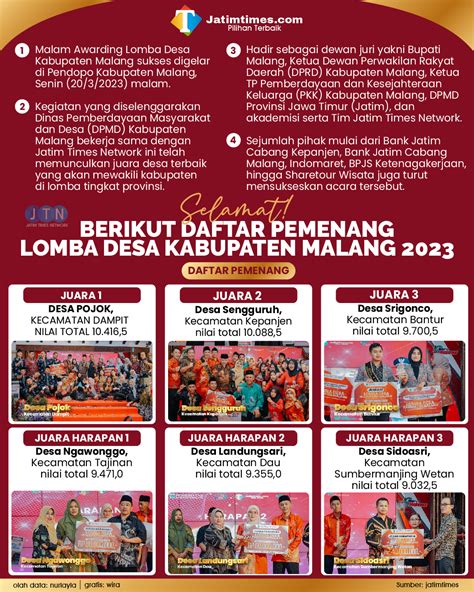 Lomba Desa