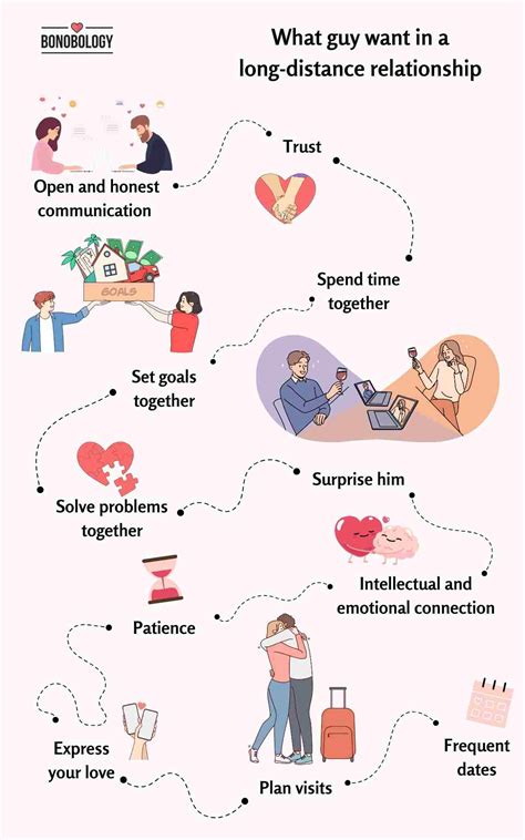Long Distance Relationship