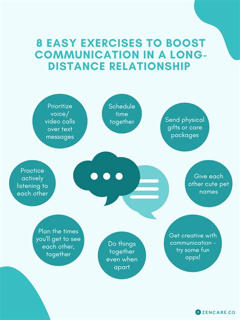 Long Distance Relationship Communication