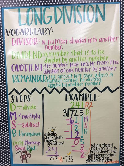 Long Division Anchor Chart